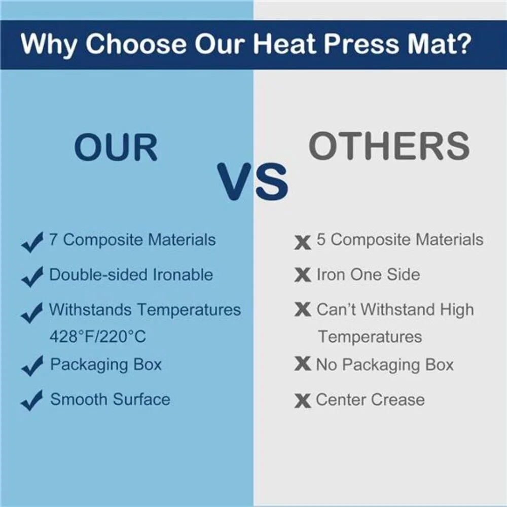 Heat Press Mat Pad 11.5